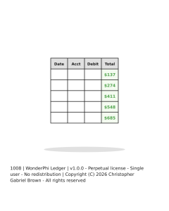 WonderPhi Ledger -- Banking & Finance Batch Recipes