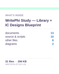 Write* Study — Library + IC Designs Blueprint