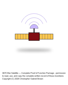 War Satellite — Complete Proof of Function Package (10 docs)