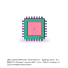 AutoPhi V20-Summit Voxel Processor -- Epiphany Series #609