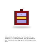 AutoPhi On Demand Three - Proof of Function 1: System Architecture & V20 Epiphany Overview