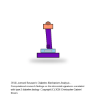 Licensed Research: Diabetes Mechanism Analysis