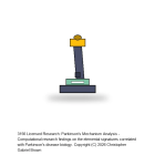 Licensed Research: Parkinson's Mechanism Analysis
