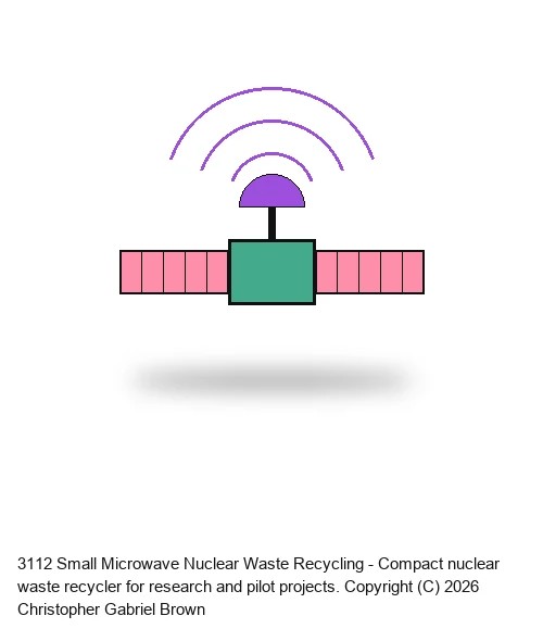Small Microwave Nuclear Waste Recycling