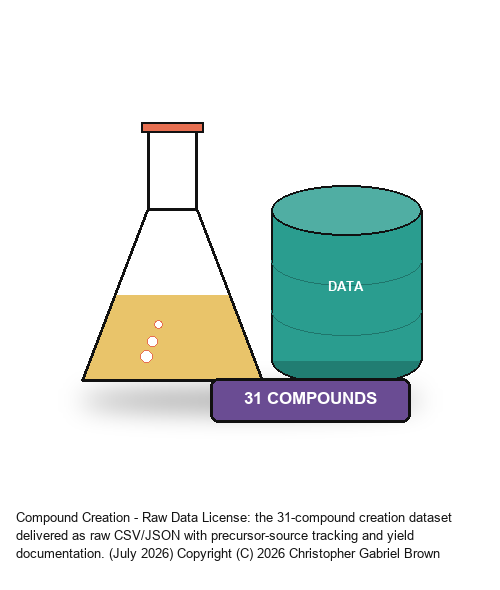 Compound Creation — Raw Data License