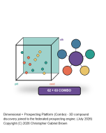 Dimensional + Prospecting Platform (Combo)