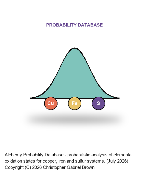 Alchemy Probability Database