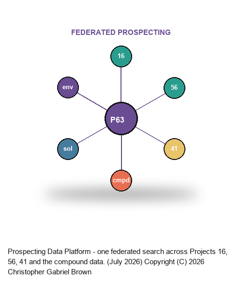 Prospecting Data Platform