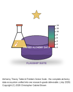 Alchemy Theory Table & Problem Solver Suite