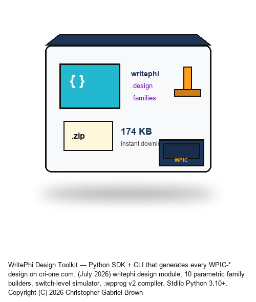 WRITEPHI-DESIGN-TOOLKIT