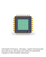 AutoPhi V19-Pinnacle -- Mini Series #40