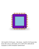 AutoPhi V19-Pinnacle -- Mini Series #91