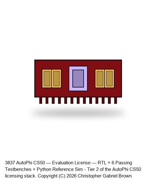 AutoPhi CS50 — Evaluation License (Tier 2) — RTL + 6 Passing Testbenches + Python Reference Sim