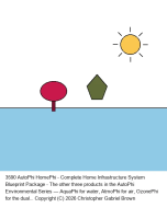 AutoPhi HomePhi - Complete Home Infrastructure System Blueprint Package