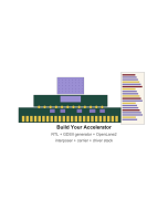 AutoPhi Build Your Accelerator - Complete Vertical Stack