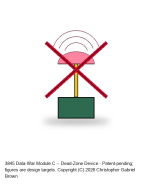 Data-War Module C -- Dead-Zone Device (1244)