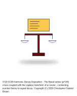 CGB Harmonic Decay Deposition