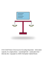 CGB Photon Chromosome Encoding Deposition