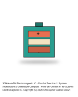 AutoPhi Electromagnetic IC - Proof of Function 1: System Architecture & Unified EM Compute