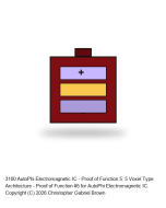 AutoPhi Electromagnetic IC - Proof of Function 5: 5 Voxel Type Architecture (LIGHT to QUAN