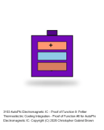 AutoPhi Electromagnetic IC - Proof of Function 8: Peltier Thermoelectric Cooling Integrati