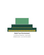 Build Your Environment - Complete Remediation Stack