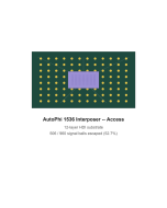 AutoPhi 1536 Escape Interposer - Access (12-layer, 506/960)