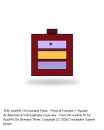 AutoPhi On Demand Three - Proof of Function 1: System Architecture & V20 Epiphany Overview