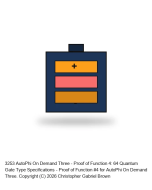 AutoPhi On Demand Three - Proof of Function 4: 64 Quantum Gate Type Specifications