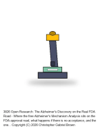 Licensed Research: Alzheimer's Discovery -- FDA Roadmap