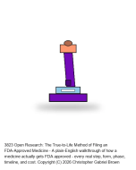 Licensed Research: FDA-Approved Medicine Filing Methodology