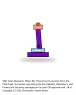 Licensed Research: Three Disease Discoveries -- FDA Roadmap