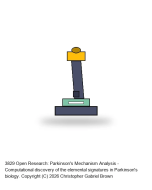 Licensed Research: Parkinson's Mechanism Analysis