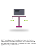 Product Deposition: Autocar Electronic Automotive Platform