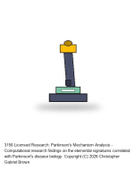Licensed Research: Parkinson's Mechanism Analysis