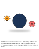 Semiconductor Method Discovery — AES YFlops IC Fabrication
