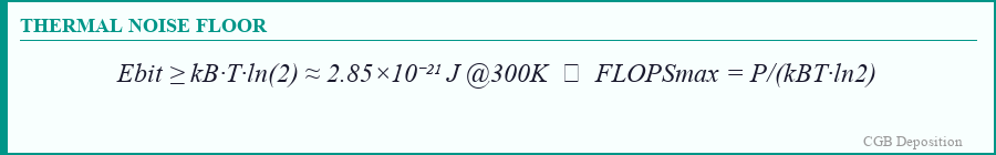 Thermal Noise Floor