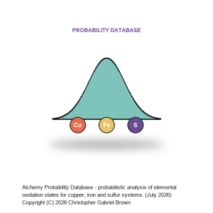 Alchemy Probability Database