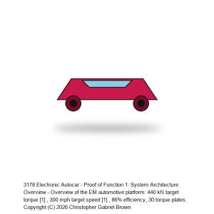 Electronic Autocar - Proof of Function 1: System Architecture Overview