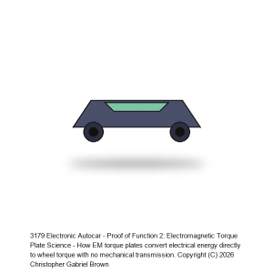 Electronic Autocar - Proof of Function 2: Electromagnetic Torque Plate Science