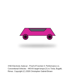 Electronic Autocar - Proof of Function 5: Performance vs. Conventional Vehicles