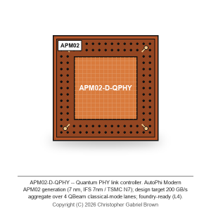 APM02-D-QPHY — Quantum PHY link controller (7 nm, IFS 7nm / TSMC N7)