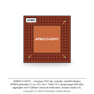 APM03-D-QPHY — Quantum PHY link controller (7 nm, IFS 7nm / TSMC N7)
