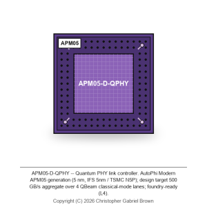 APM05-D-QPHY — Quantum PHY link controller (5 nm, IFS 5nm / TSMC N5P)