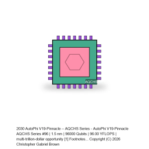 AutoPhi V19-Pinnacle -- AQCHS Series #96