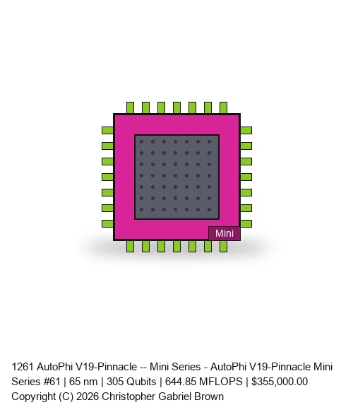 AutoPhi V19-Pinnacle -- Mini Series #61