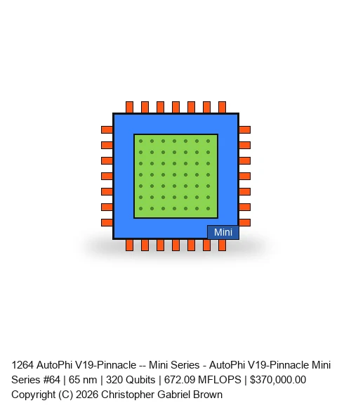 AutoPhi V19-Pinnacle -- Mini Series #64