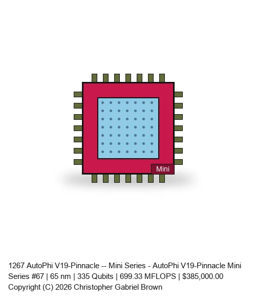 AutoPhi V19-Pinnacle -- Mini Series #67
