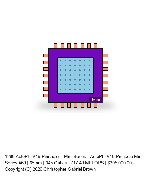 AutoPhi V19-Pinnacle -- Mini Series #69