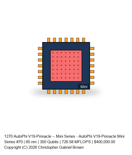 AutoPhi V19-Pinnacle -- Mini Series #70